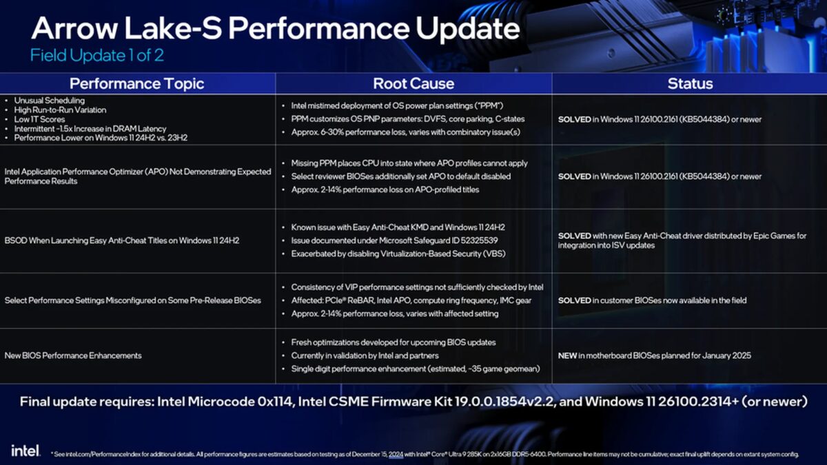 intel arrow lake update.png