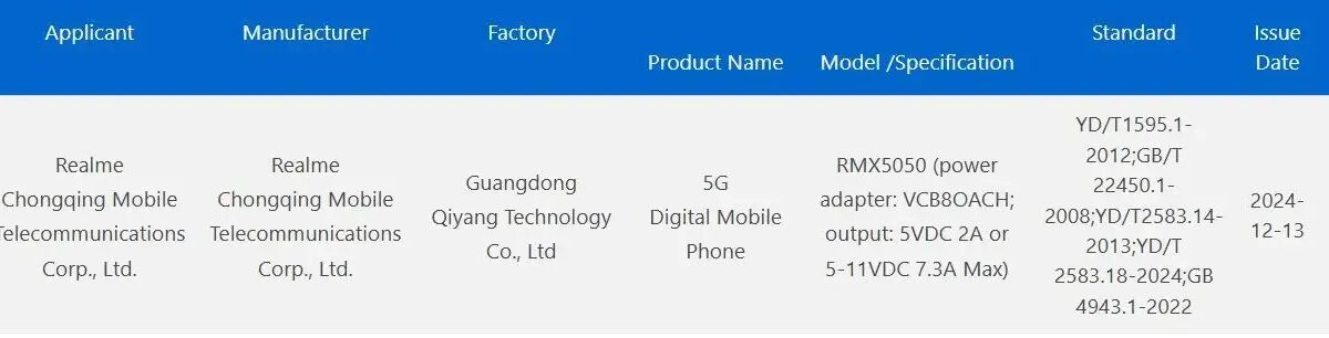 realme 14 pro 3c certification
