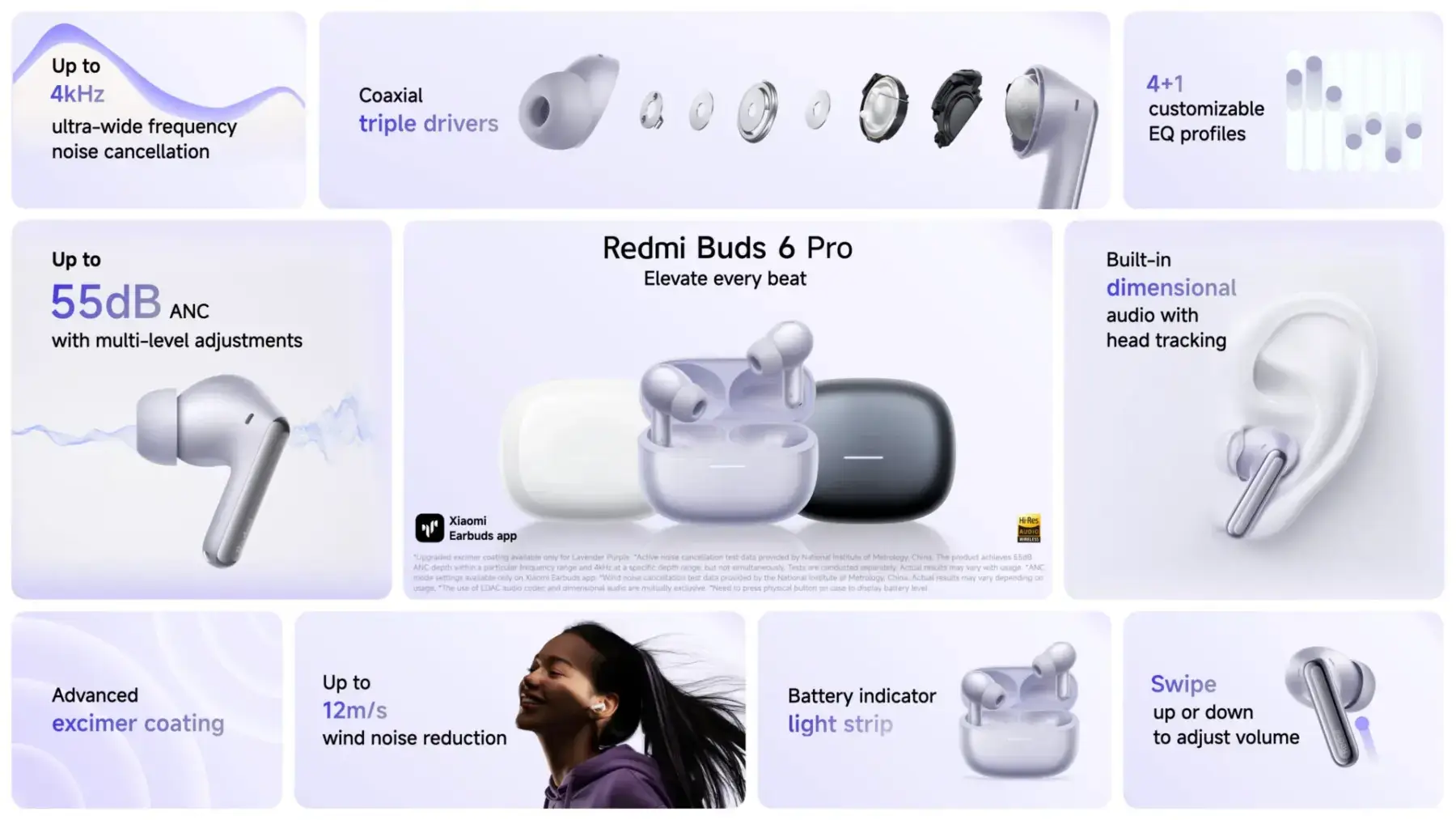 Xiaomi запускает Redmi Buds 6 и 6 Pro на мировом рынке: характеристики, цены и доступность 5 Xiaomi Redmi Buds 6 Pro