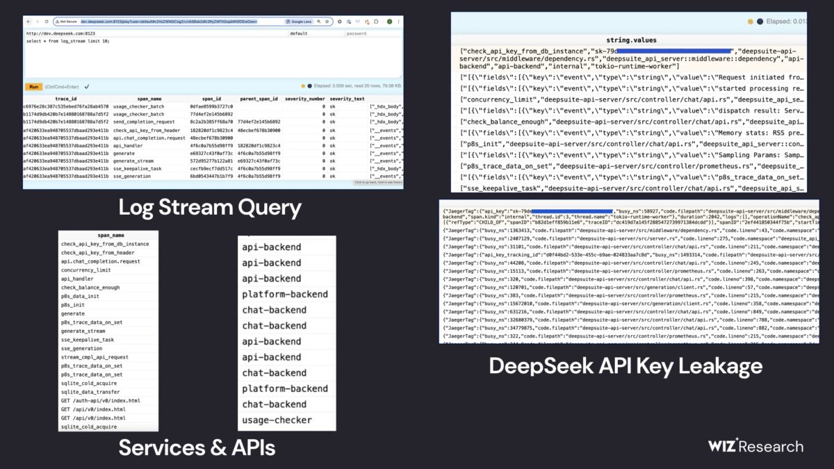 База данных DeepSeek утекла в сеть: открытые данные дали полный контроль над системой 9 1738181493 screenshot 2025 01 29 at 22 05 00.png