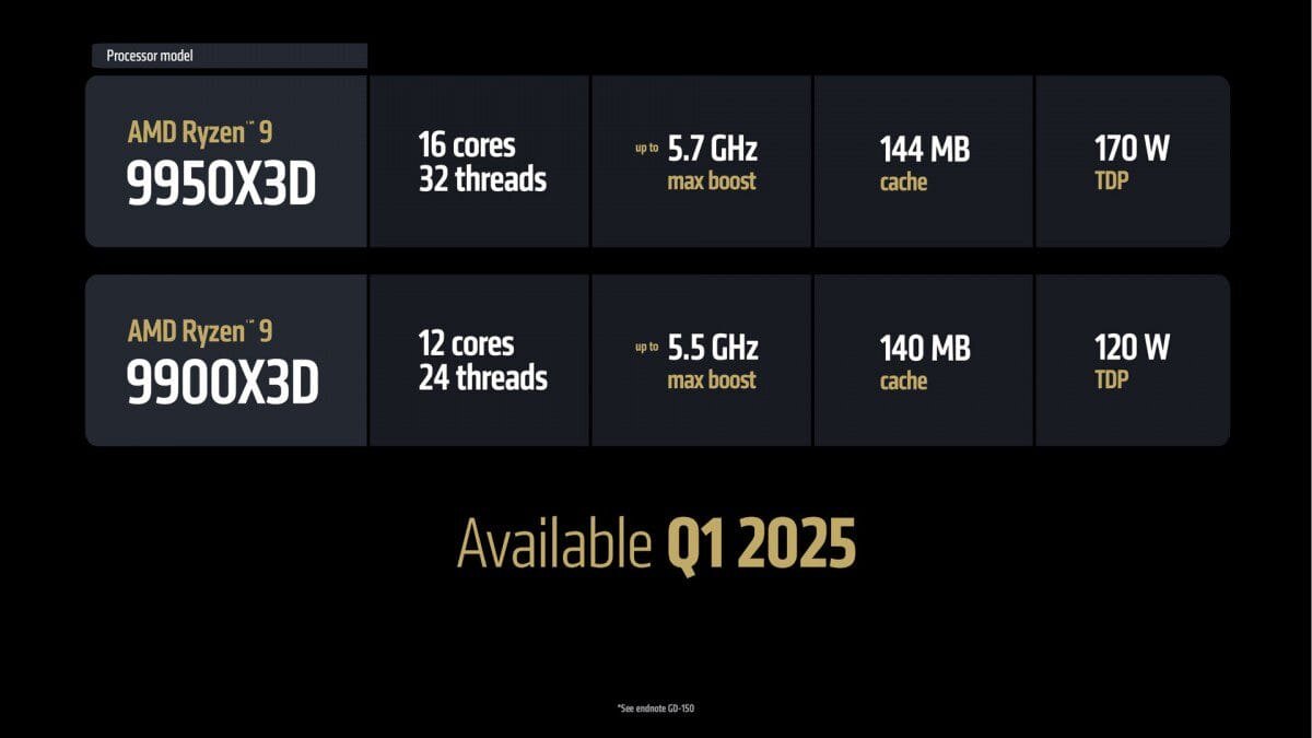 CES 2025: AMD анонсирует новые процессоры для ПК и ноутбуков 5 gsmarena 002 4