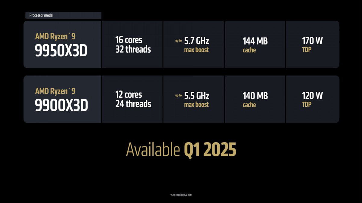 CES 2025: AMD анонсирует новые процессоры для ПК и ноутбуков 5 gsmarena 002 4