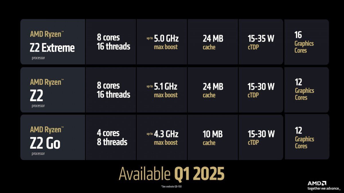 CES 2025: AMD анонсирует новые процессоры для ПК и ноутбуков 6 gsmarena 003 4