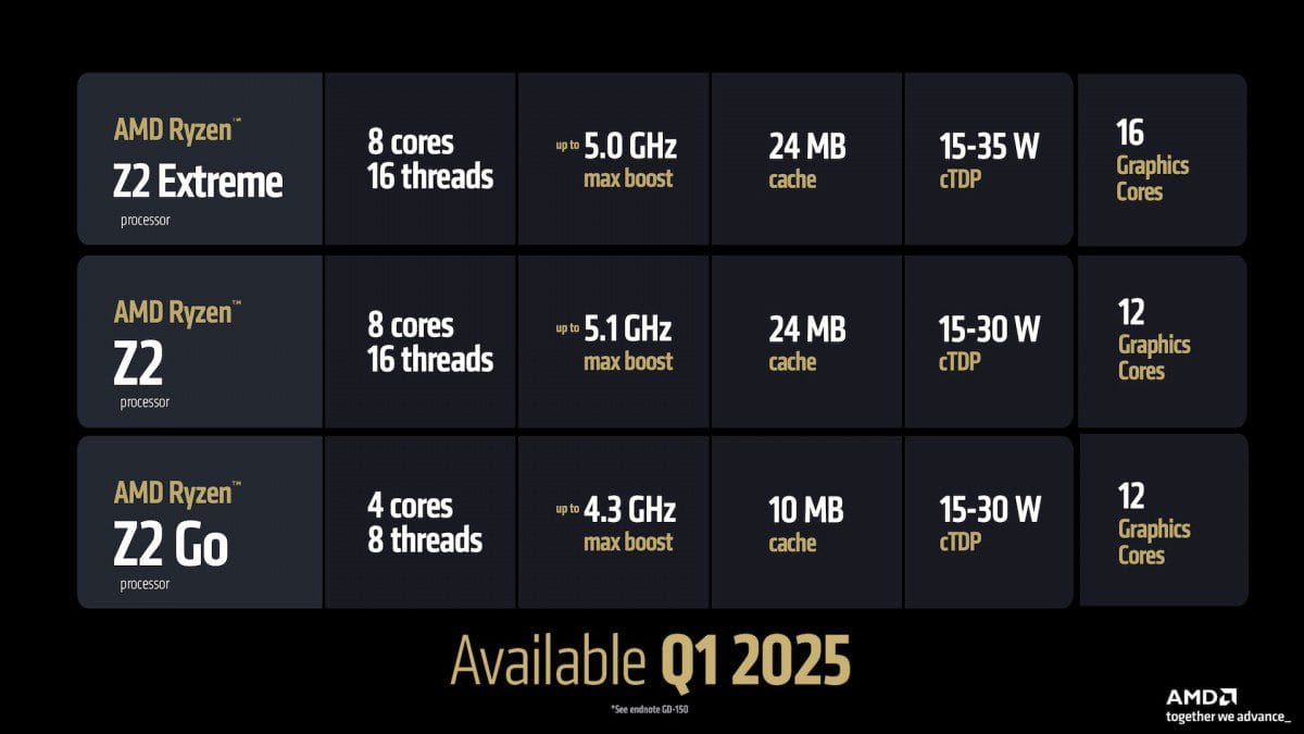 CES 2025: AMD анонсирует новые процессоры для ПК и ноутбуков 6 gsmarena 003 4