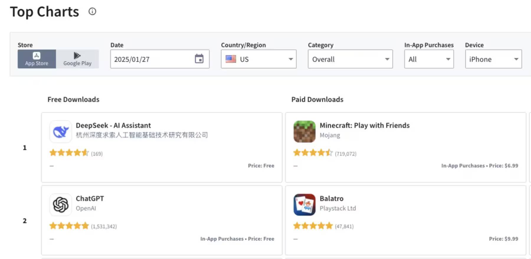 DeepSeek AI возглавил топ App Store 1 Adam Doud / Mashable