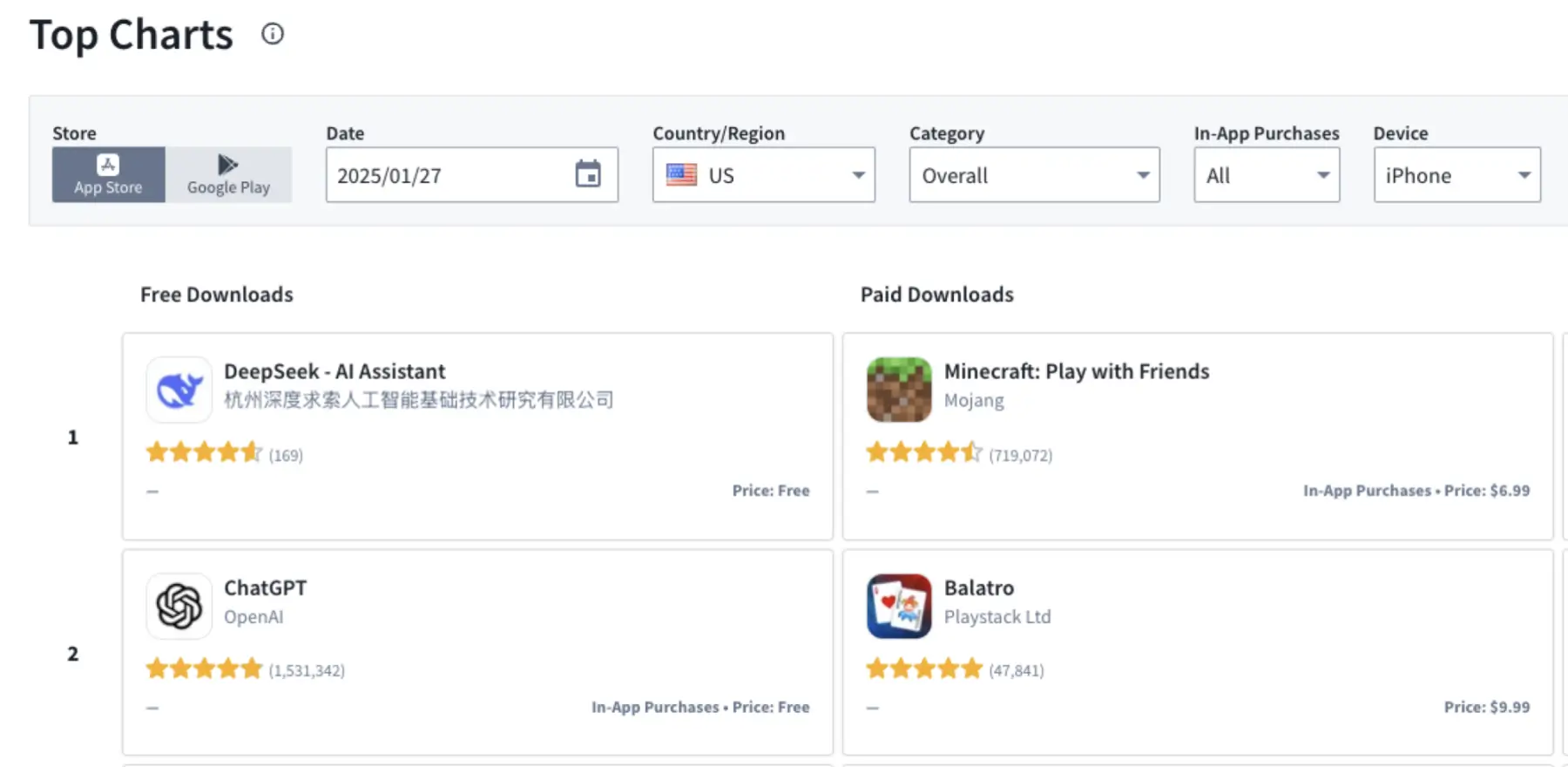DeepSeek AI возглавил топ App Store 3 images 1 2