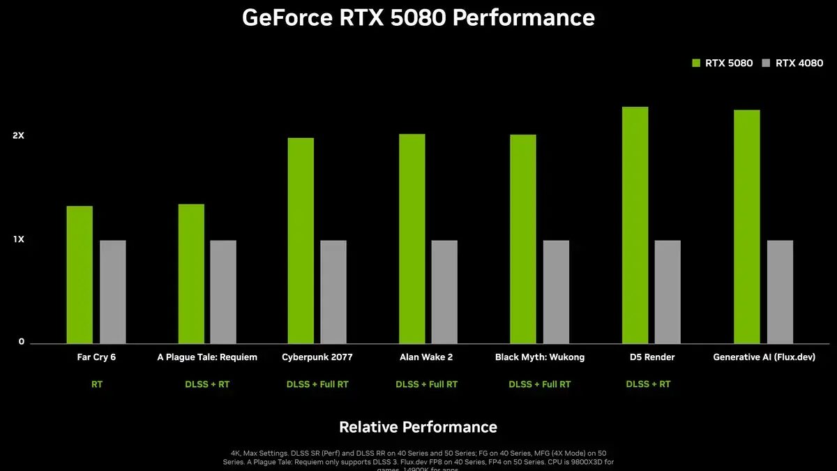 CES 2025: Nvidia анонсировала видеокарты RTX 5090 и RTX 5080 7 Nvidia RTX 5080