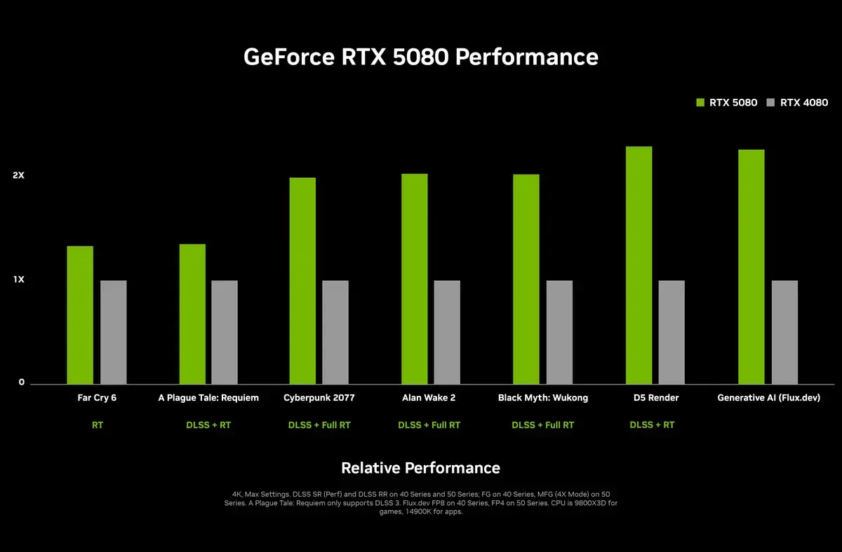 CES 2025: Nvidia анонсировала видеокарты RTX 5090 и RTX 5080 7 Nvidia RTX 5080