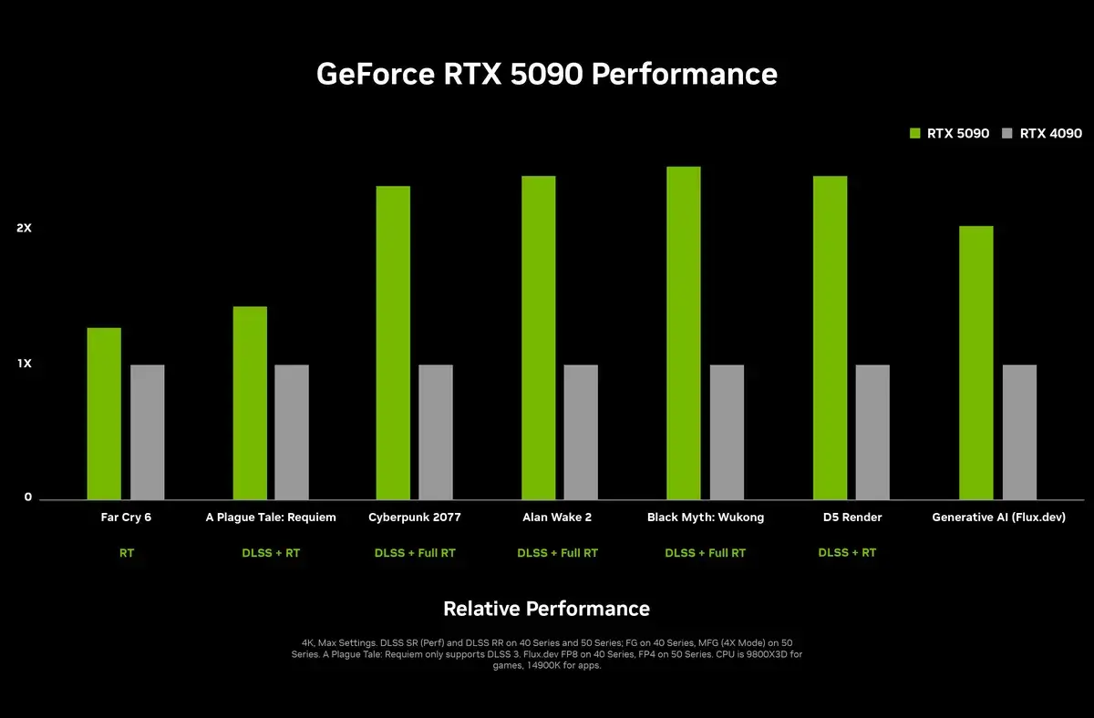 CES 2025: Nvidia анонсировала видеокарты RTX 5090 и RTX 5080 6 Nvidia RTX 5090