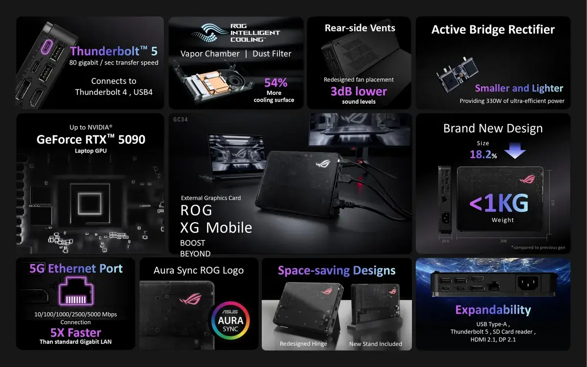 CES 2025: Asus показала топовую док-станцию XG Mobile 2025 с поддержкой Thunderbolt 5 7 Asus XG Mobile 2025