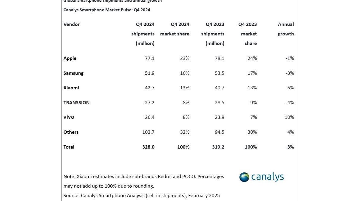 Canalys