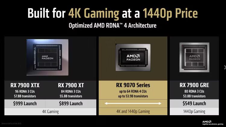 rdna 4 gpu generation slide