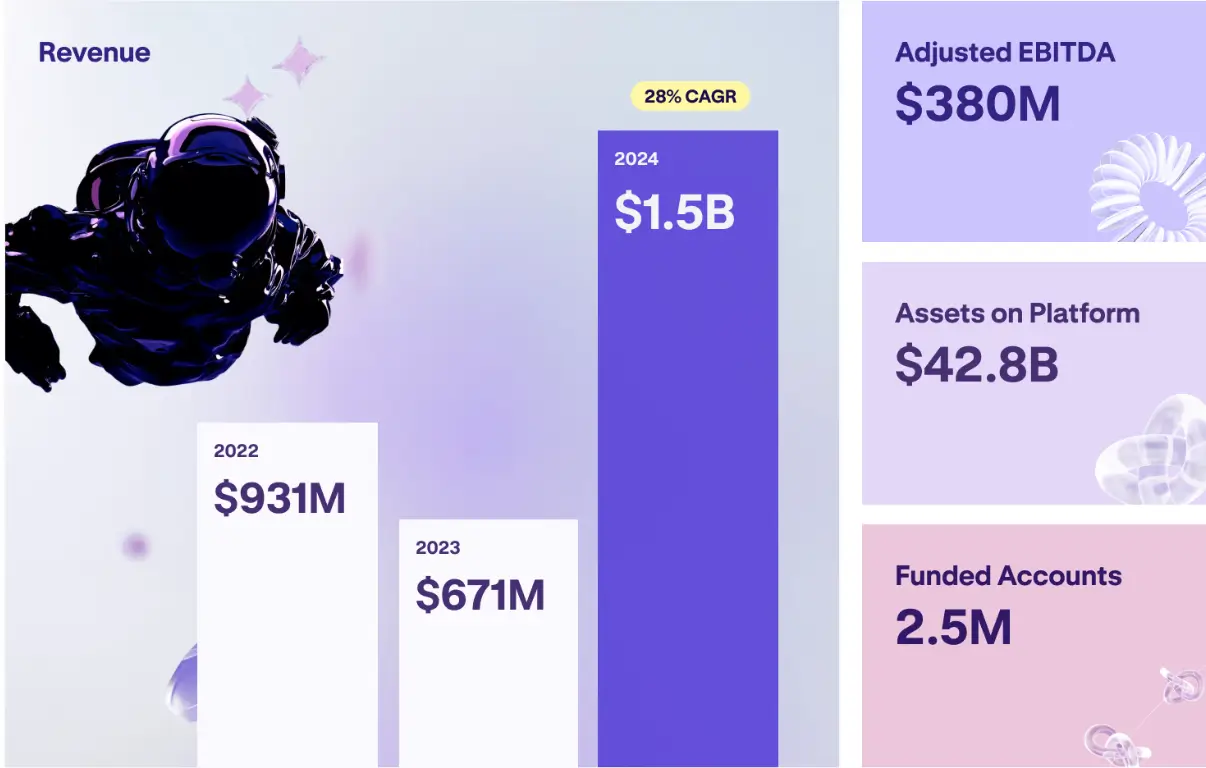 Криптобиржа Kraken готовится к IPO и может привлечь до $1 млрд финансирования 4 0194bd97 289f 7cac b9e6 59bebbe9a6d2