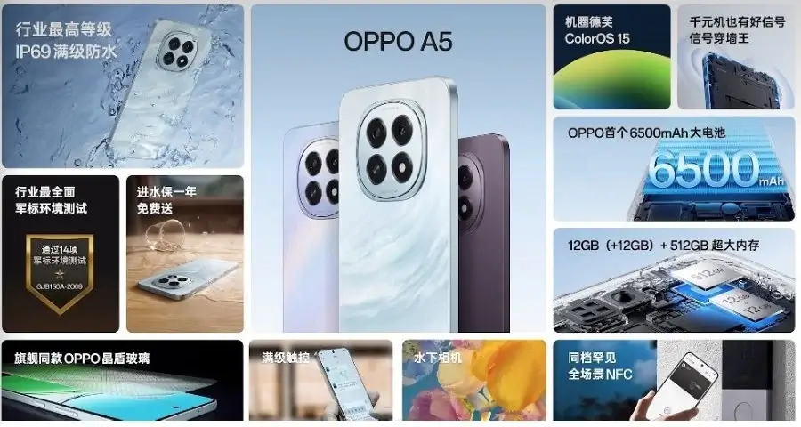 Выпущен смартфон Oppo A5 с AMOLED-экраном и батареей 6500 мАч 5 Oppo A5