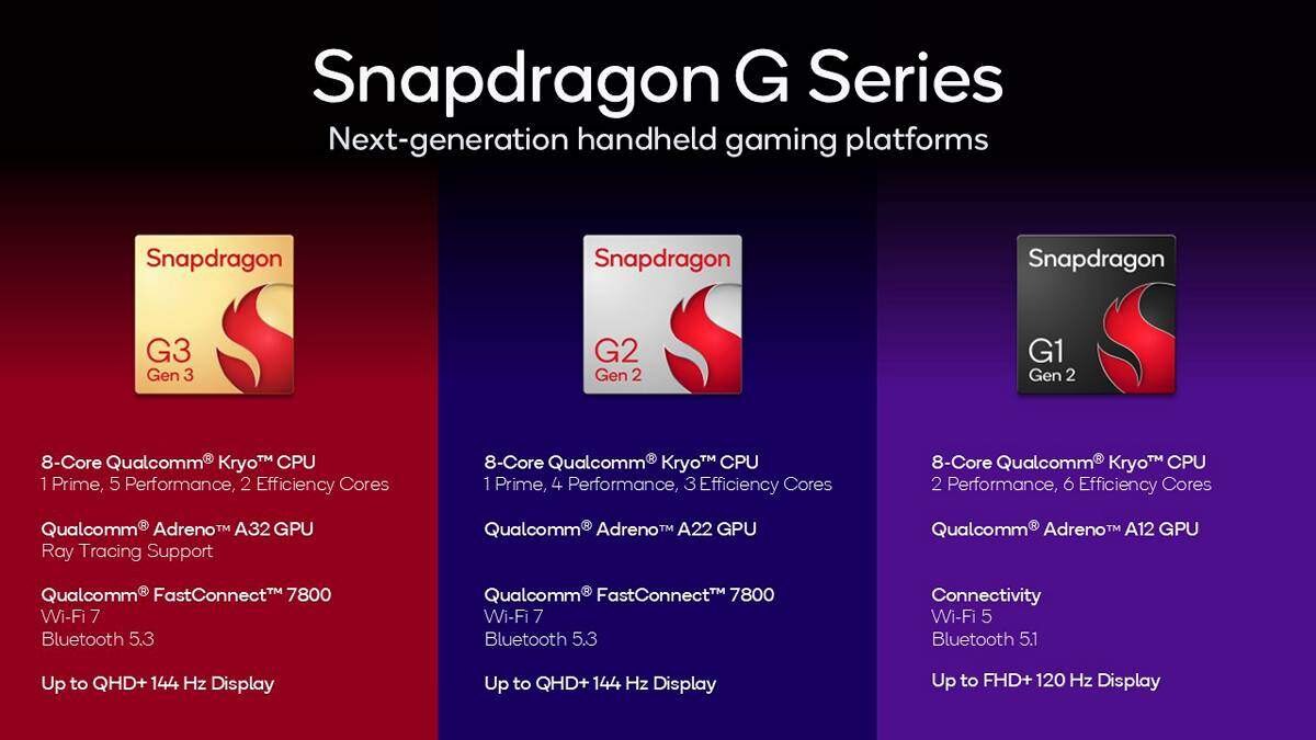 Qualcomm представила новые процессоры Snapdragon G для игровых консолей 3 Snapdragon G