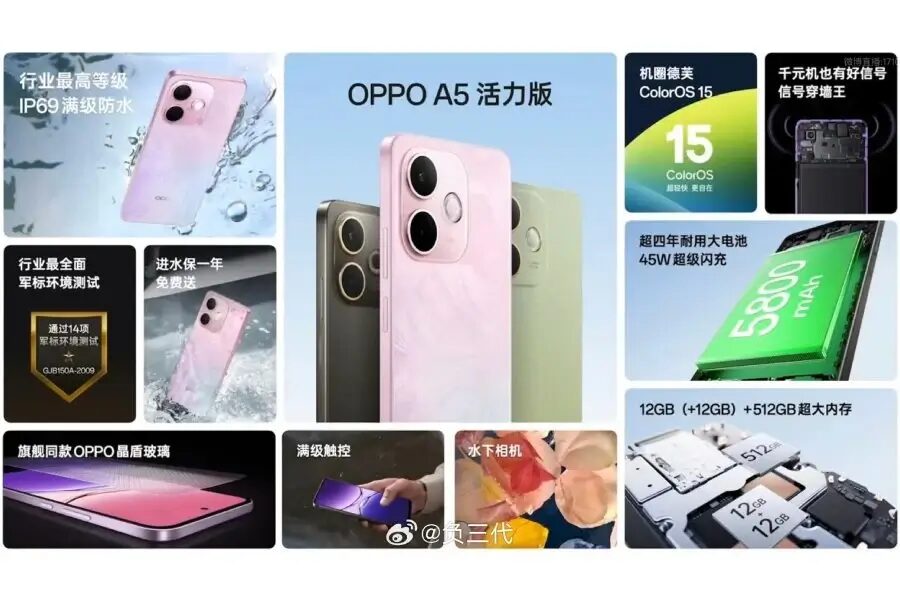 Oppo представила бюджетный смартфон A5 Vitality Edition 5 Oppo A5 Vitality Edition