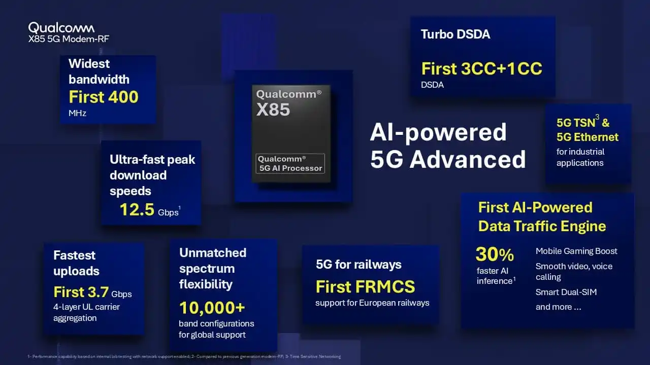 MWC 2025: Qualcomm представила модем X85 5G - рекордная скорость до 12,5 Гбит/с 3 Qualcomm X85 5G