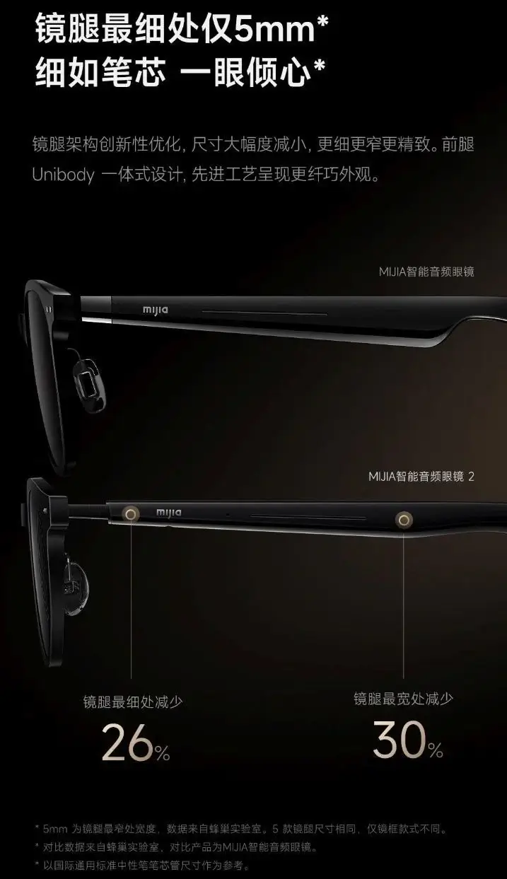 Xiaomi представила Mijia Smart Audio Glasses 2: тоньше, умнее и мощнее 6 xiaomi mijia smart audio glasses 2
