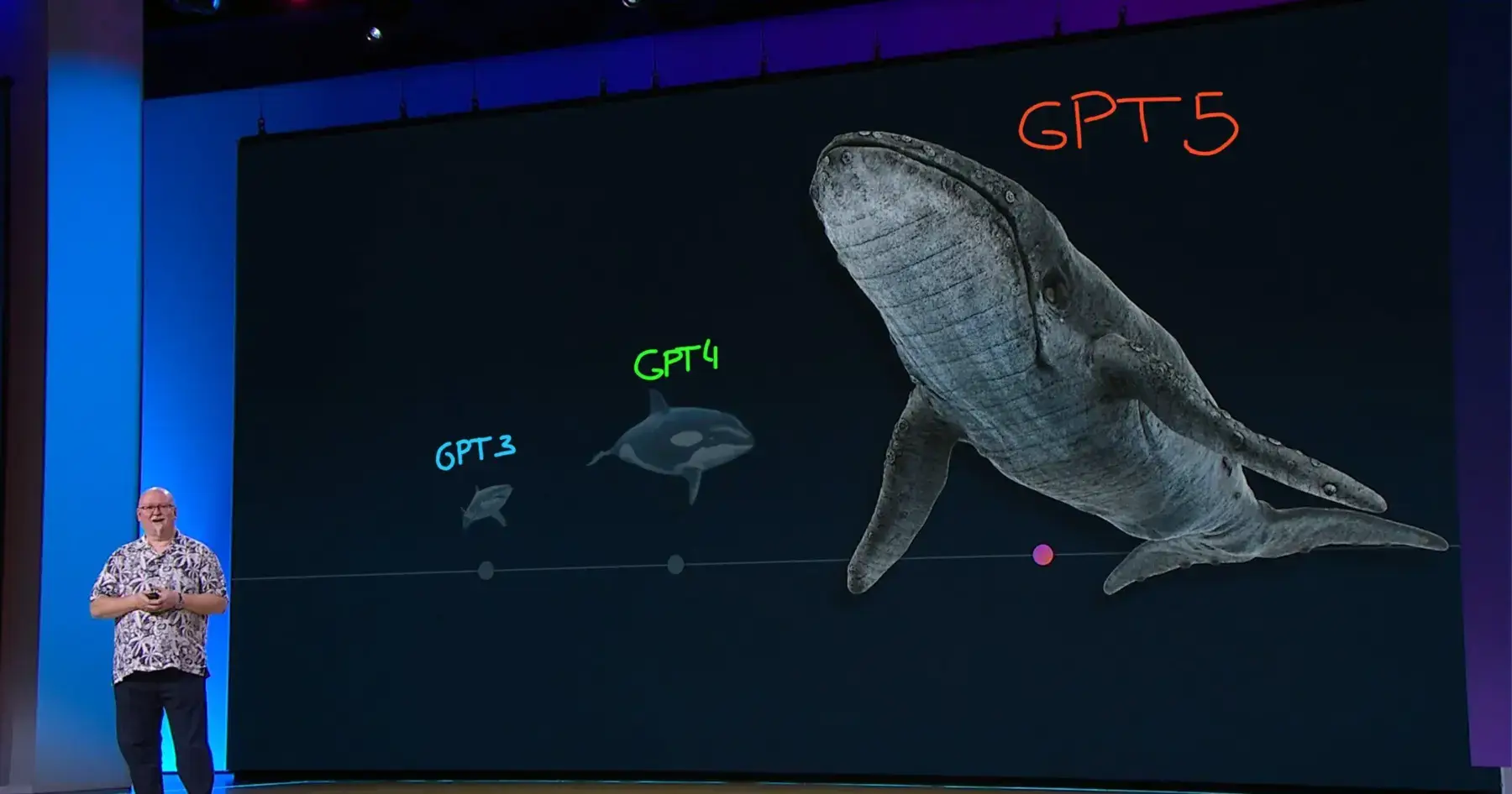 OpenAI меняет планы: GPT-5 задерживается, но станет мощнее 3 computing analogy gpt 3 was a shark gpt 4 was an orca gpt 5 v0 c4qohip9ju1d1