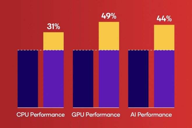 Qualcomm Snapdragon 8s Gen 4
