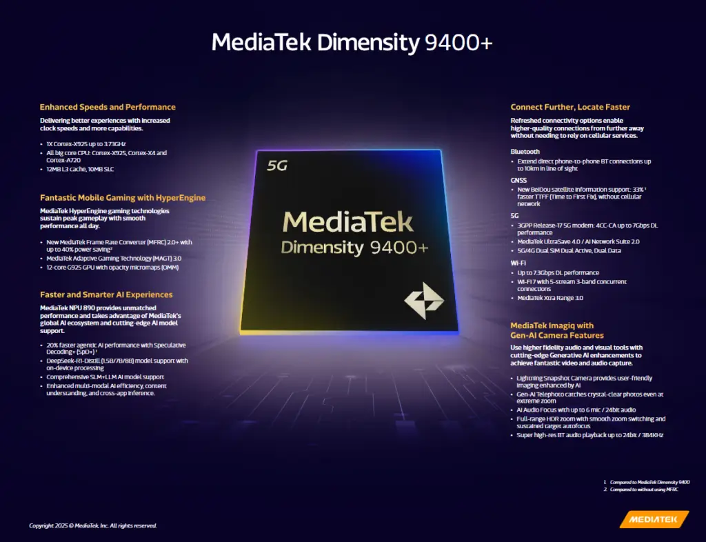 Представлен MediaTek Dimensity 9400+: новый чип с акцентом на ИИ, игры и скорость 3 screenshot 2025 04 11 020348 1024x786 1