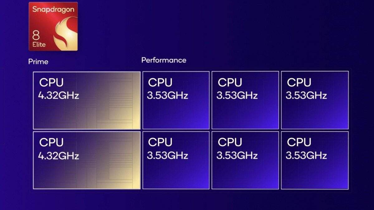 snapdragon 8 elite 2