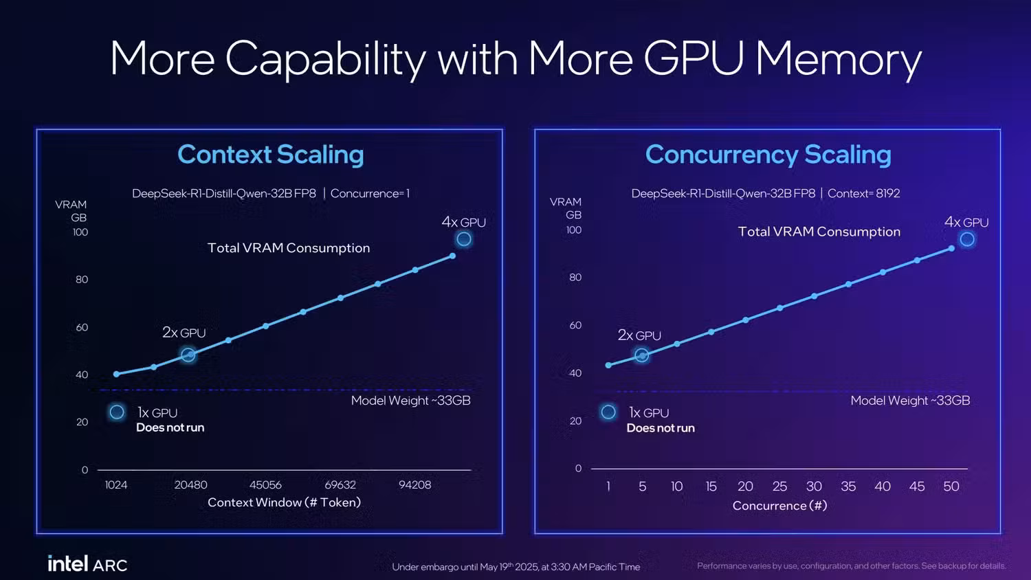 Computex 2025: Intel не показала Arc B770, но представила карты для ИИ 15 arc pro battlemage 8
