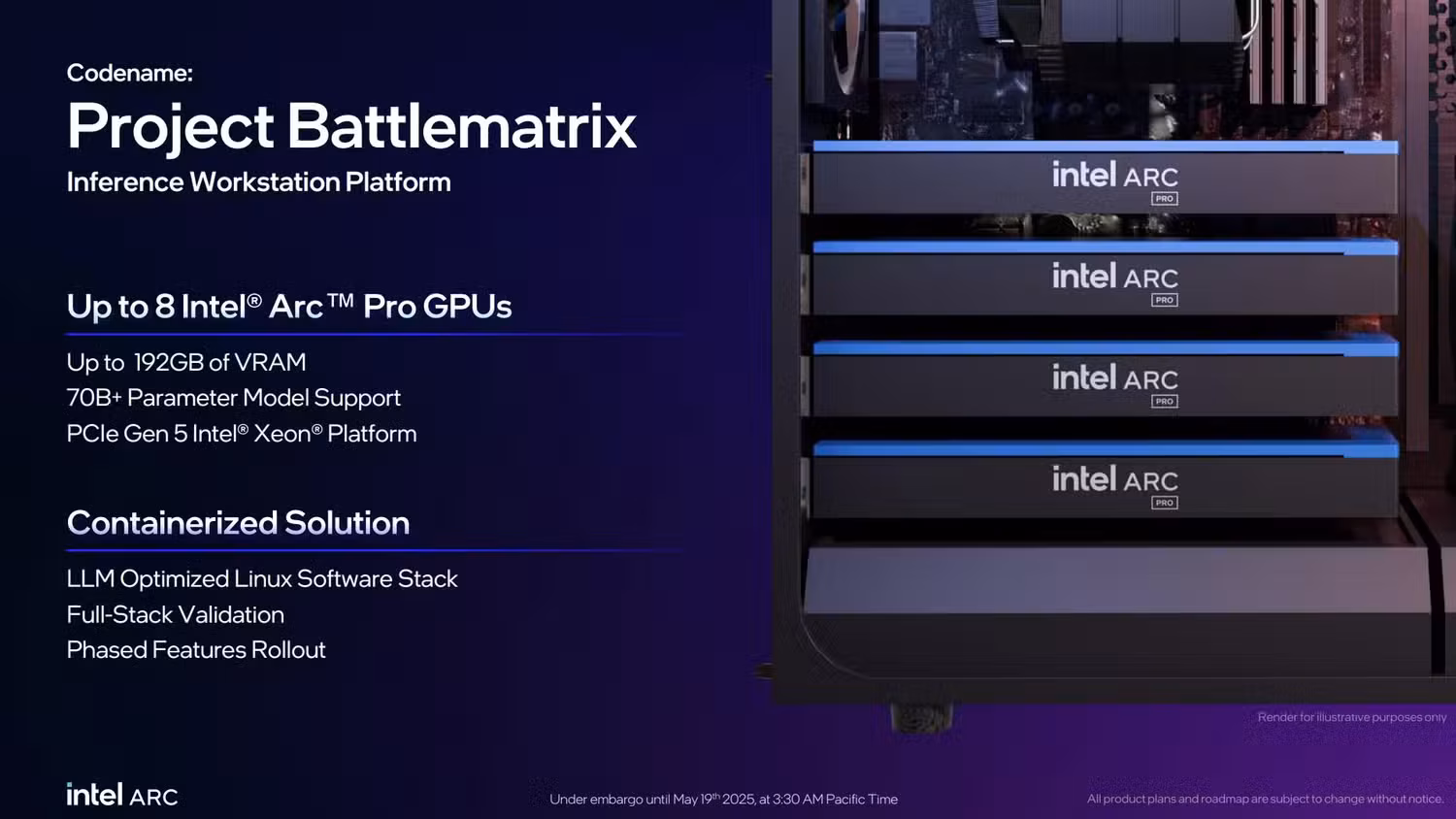 Computex 2025: Intel не показала Arc B770, но представила карты для ИИ 16 arc pro battlemage 9