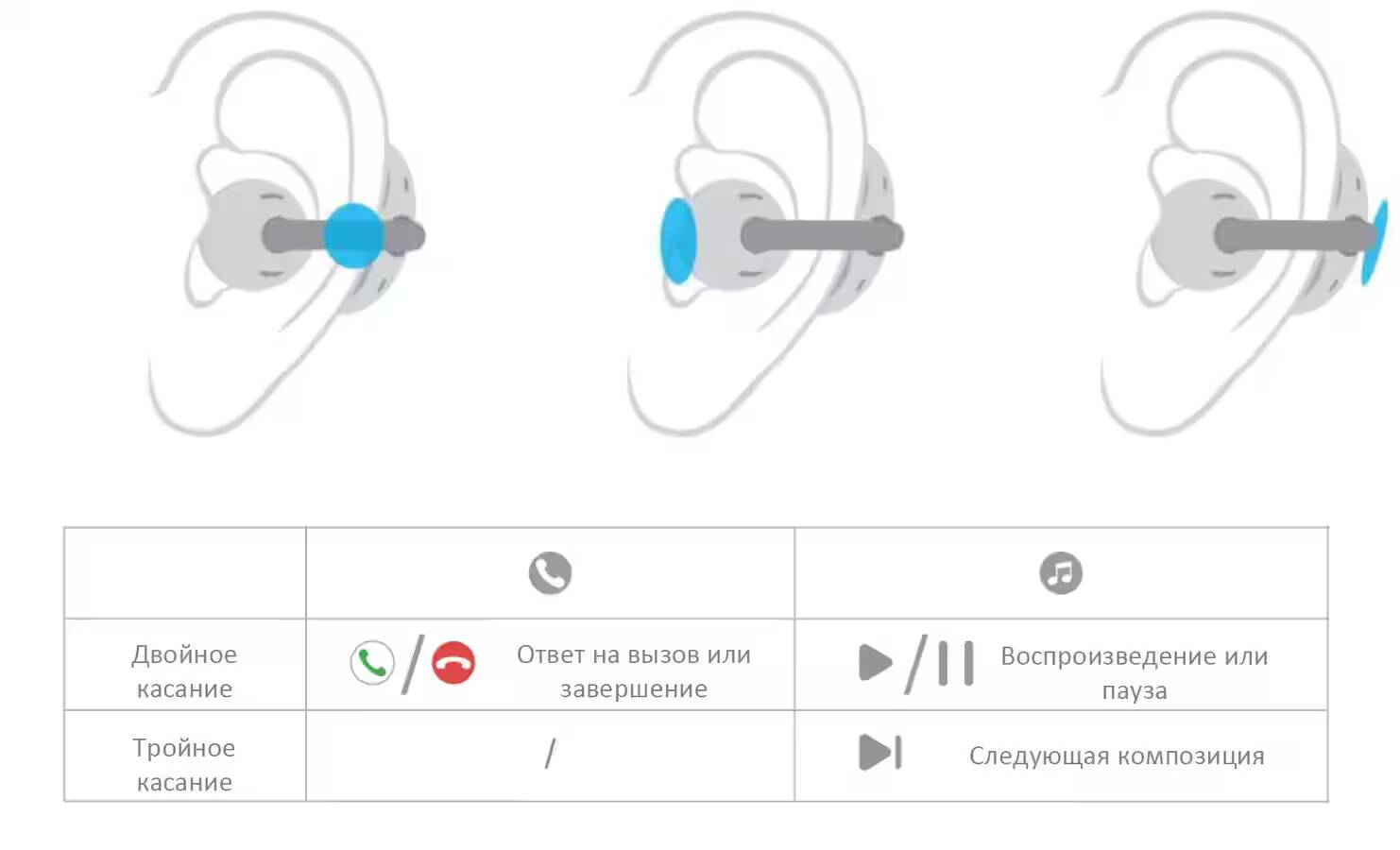 Обзор Huawei FreeClip: наушники, которые удивляют и видом, и звуком 15 Изображение интерфейса управления наушниками Huawei FreeClip с элементами вызовов и воспроизведения звука