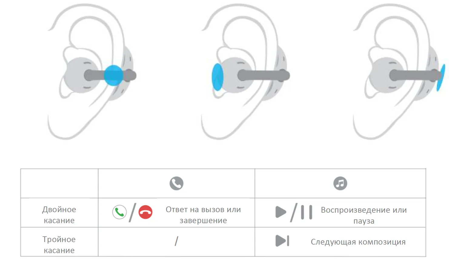 Обзор Huawei FreeClip: наушники, которые удивляют и видом, и звуком 40 https www.ixbt .com img r30 00 02 69 27 use.png
