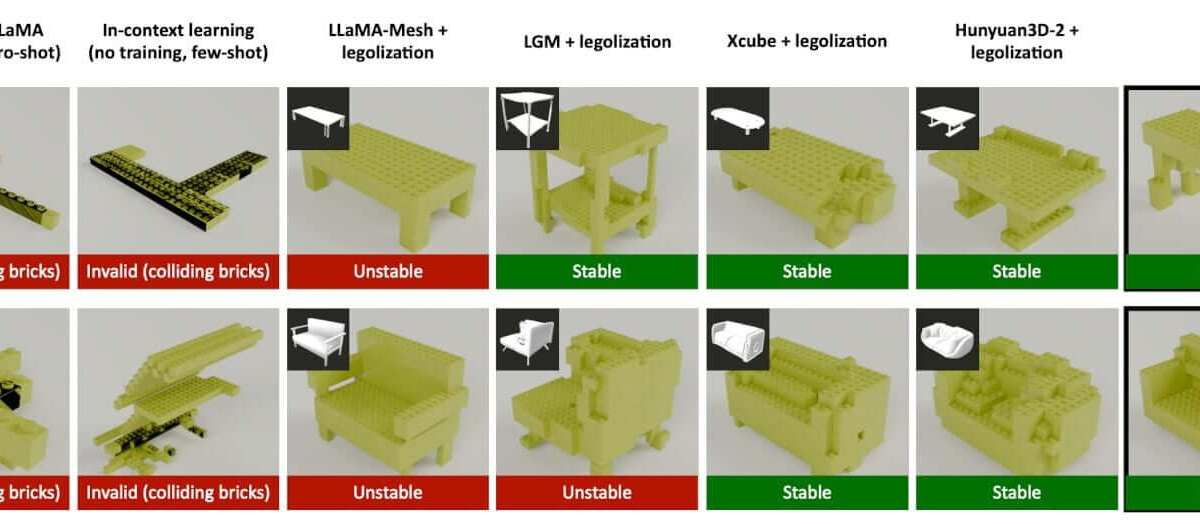 lego izationb