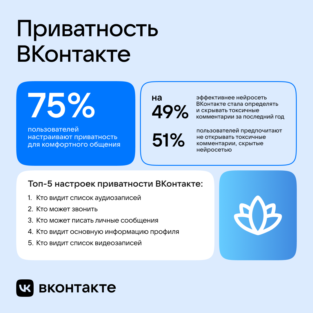75% пользователей ВКонтакте настраивают конфиденциальность 4 nastrojki privatnosti 2