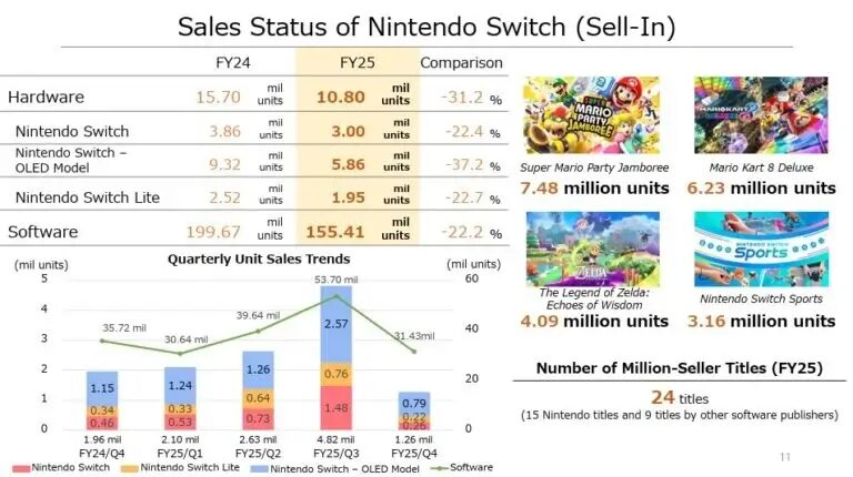 Nintendo Switch 2