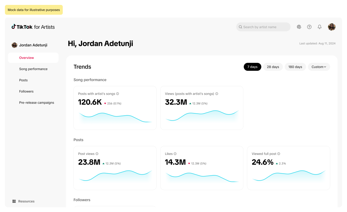 Запущена платформа TikTok for Artists для поддержки артистов 3 artist jordan en