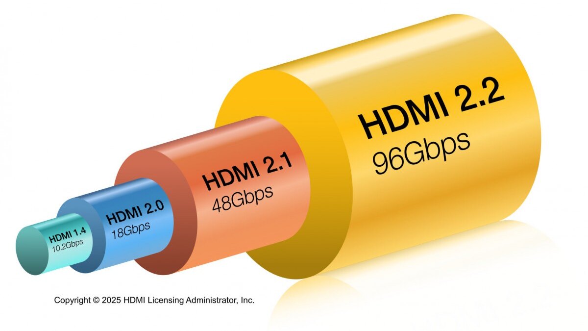Выпущена спецификация HDMI 2.2 с пропускной способностью 96 Гбит/с 5 HDMI 2.2