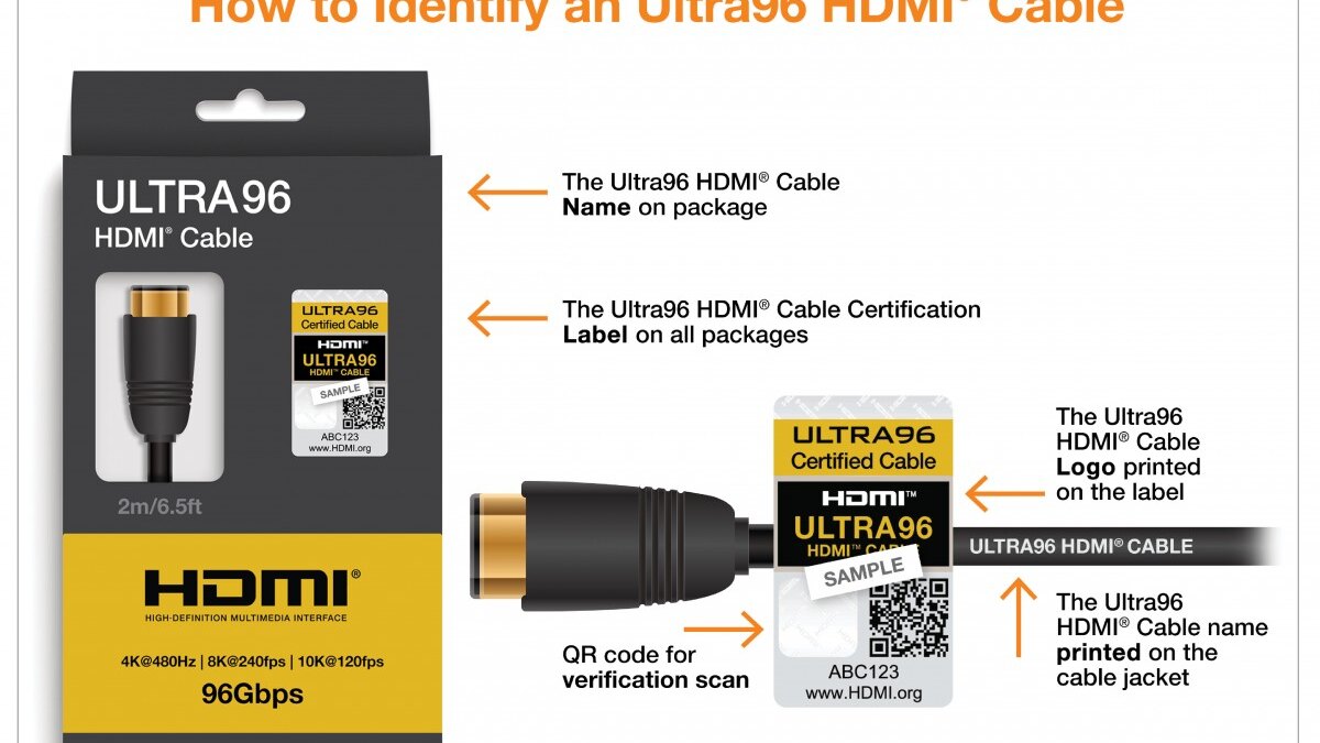 Выпущена спецификация HDMI 2.2 с пропускной способностью 96 Гбит/с 7 HDMI 2.2