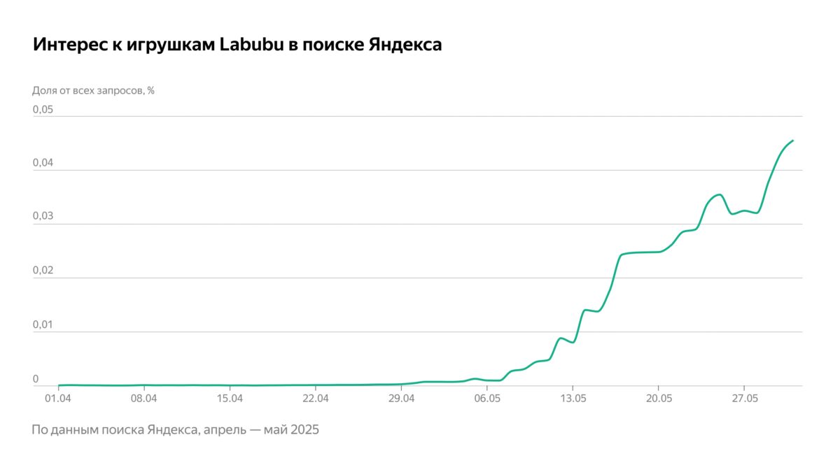 labubububu 1