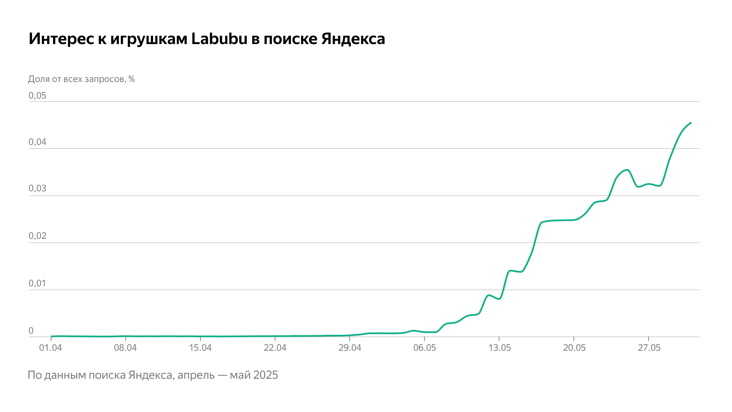 Лабубу и Смешарики стали лидерами по запросам в Яндексе 4 labubububu 1