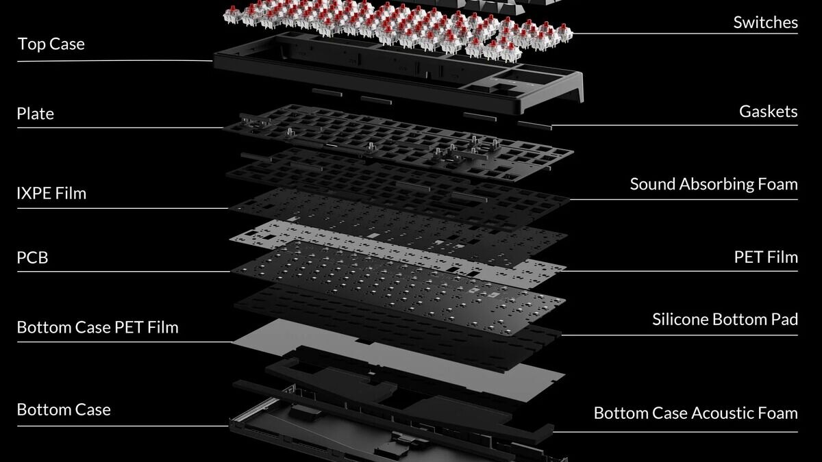scale 1200 1 5 1