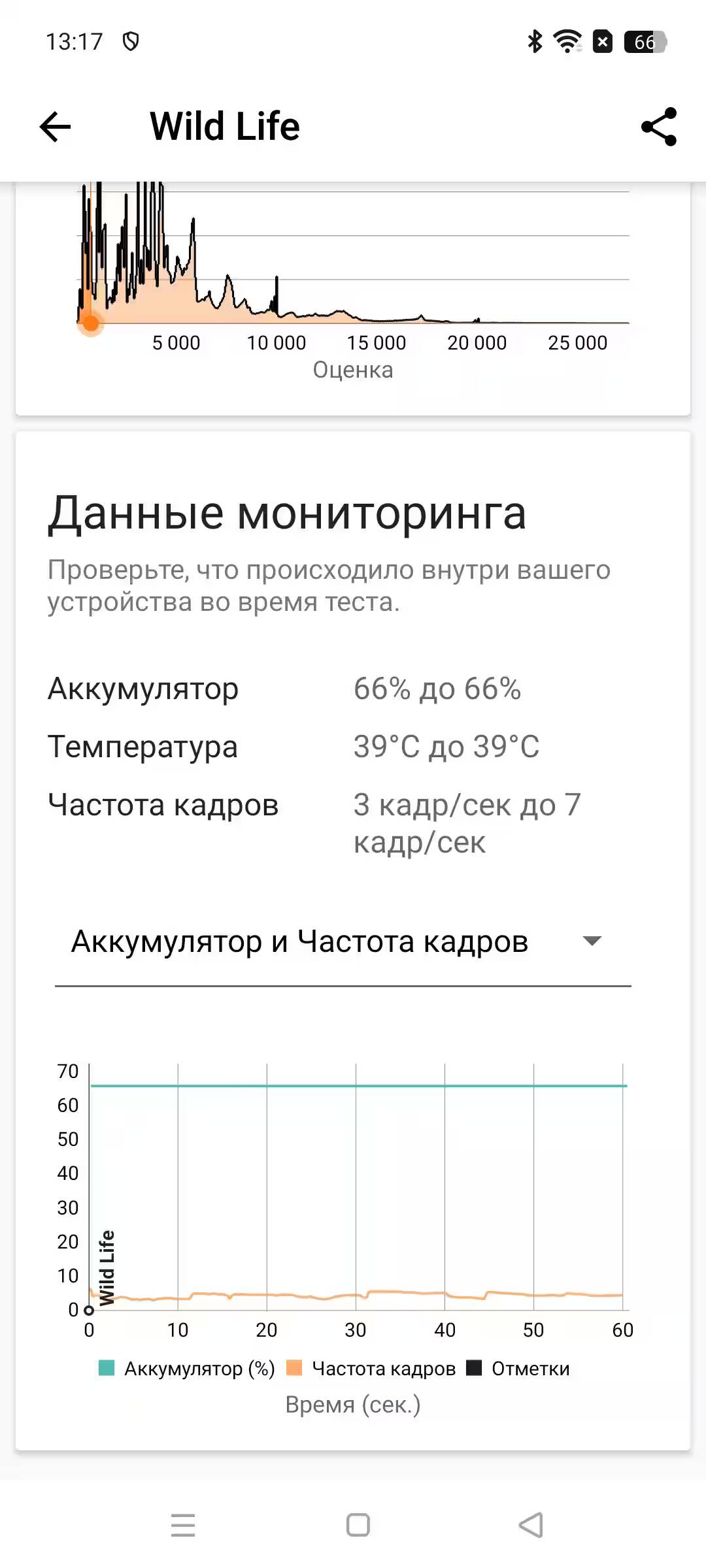 Данные мониторинга батареи и частоты кадров Realme C75