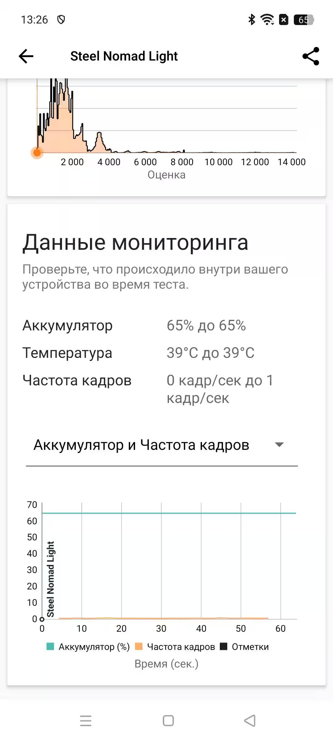 Экран смартфона Realme C75 с графиками батареи и кадра