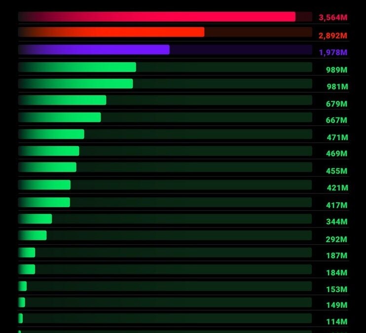 top20databreach