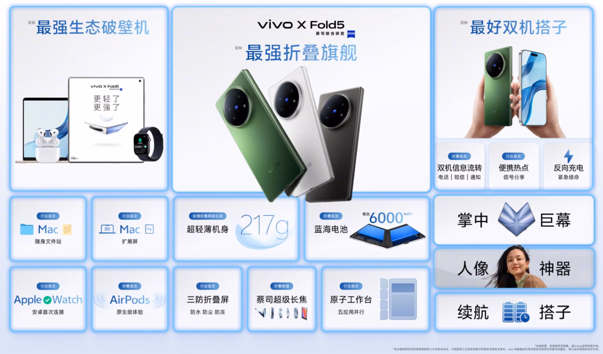 vivo x fold 5 specs 1920x1126 1