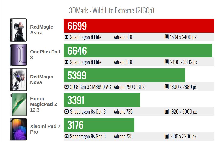 RedMagic Astra