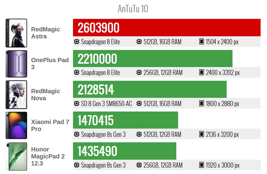 RedMagic Astra