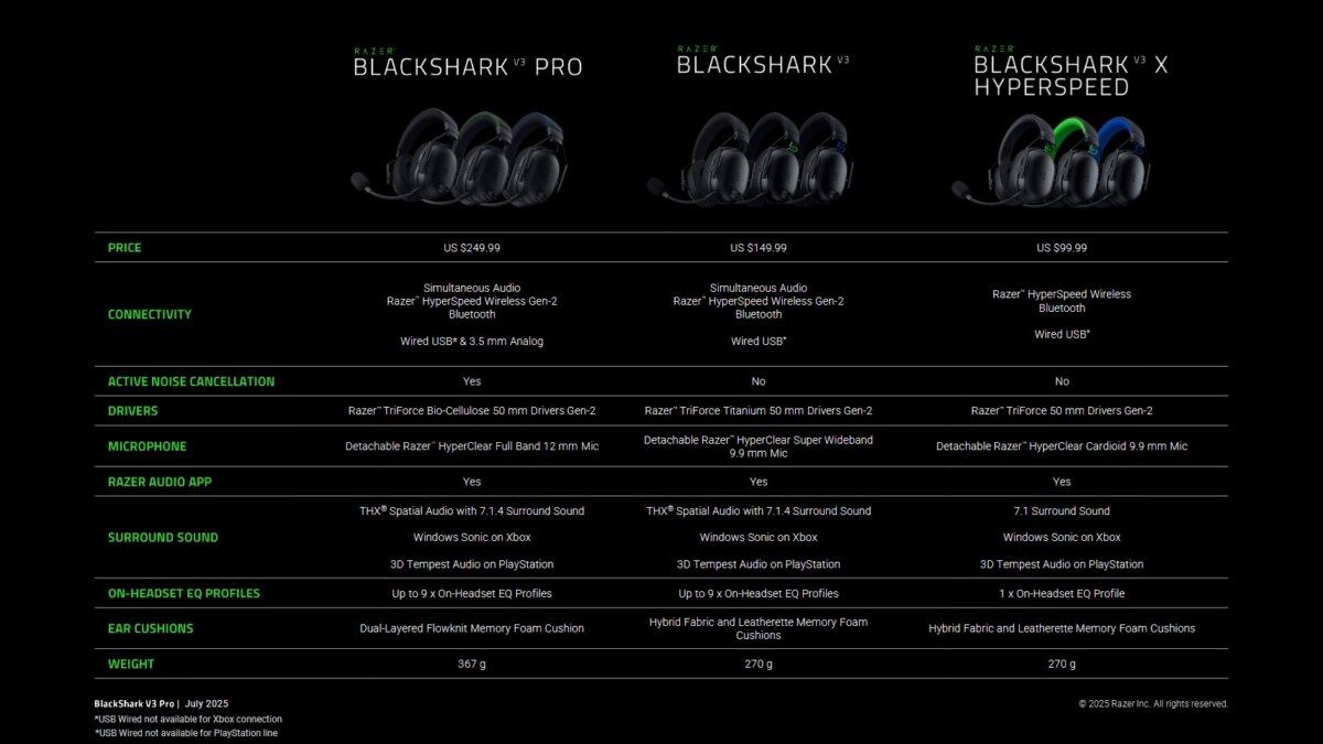 razer blackshark v3 pro vs v3 vs