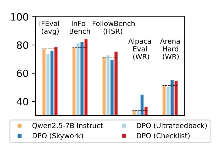 apple rlcf benchmarks.jpg