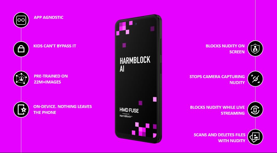 HMD Fuse