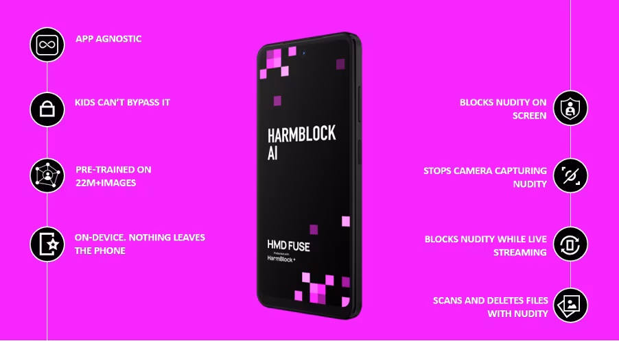 HMD Fuse