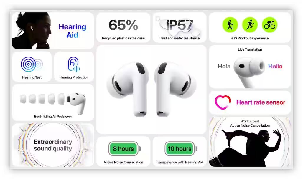 От AirPods до iPhone, или все, что показала Apple на презентации 9 сентября 2 Беспроводные наушники AirPods Pro 3 на фоне белого фона с описанием функций